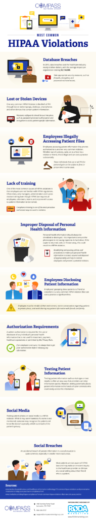 Most Common HIPAA Violations - Compass Network Group