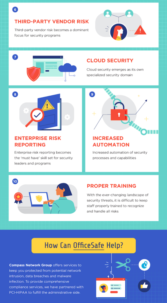 Cyber Security & HIPAA [infographic] - Compass Network Group